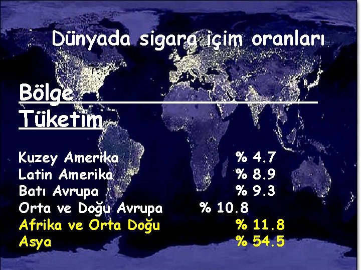 Dünyada sigara içim oranları Bölge Tüketim Kuzey Amerika Latin Amerika Batı Avrupa Orta ve