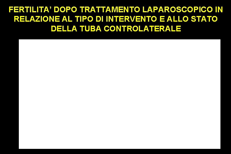 FERTILITA’ DOPO TRATTAMENTO LAPAROSCOPICO IN RELAZIONE AL TIPO DI INTERVENTO E ALLO STATO DELLA