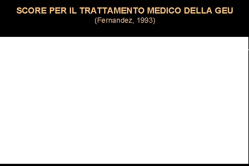 SCORE PER IL TRATTAMENTO MEDICO DELLA GEU (Fernandez, 1993) 