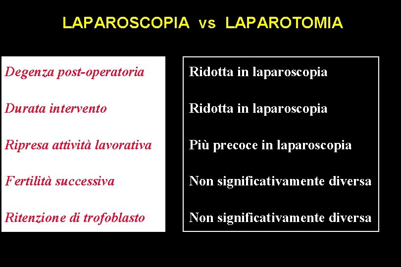 LAPAROSCOPIA vs LAPAROTOMIA Degenza post-operatoria Ridotta in laparoscopia Durata intervento Ridotta in laparoscopia Ripresa