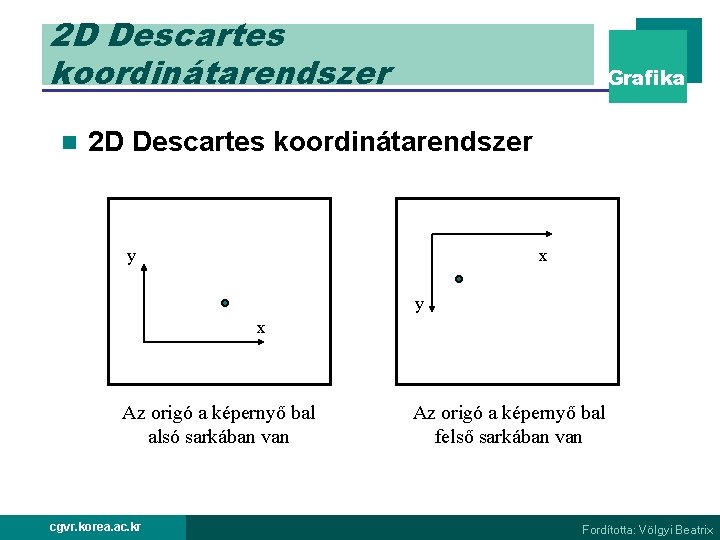 2 D Descartes koordinátarendszer n Grafika 2 D Descartes koordinátarendszer y x Az origó