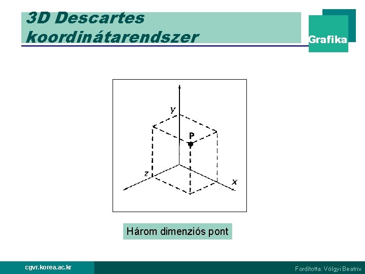 3 D Descartes koordinátarendszer Grafika Három dimenziós pont cgvr. korea. ac. kr Fordította: Völgyi