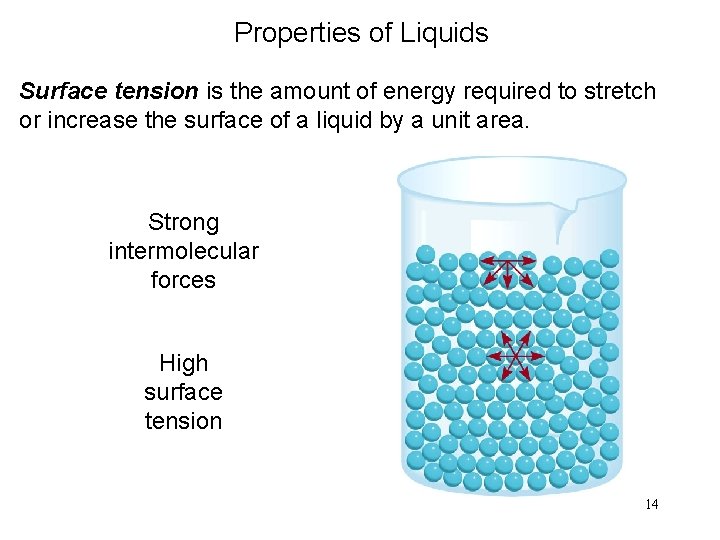 Properties of Liquids Surface tension is the amount of energy required to stretch or