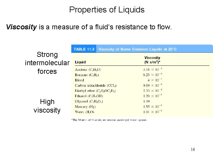 Properties of Liquids Viscosity is a measure of a fluid’s resistance to flow. Strong