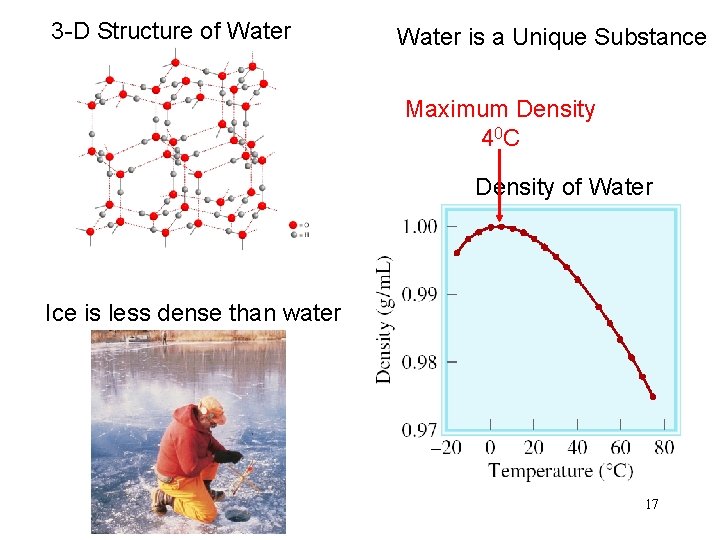 3 -D Structure of Water is a Unique Substance Maximum Density 4 0 C