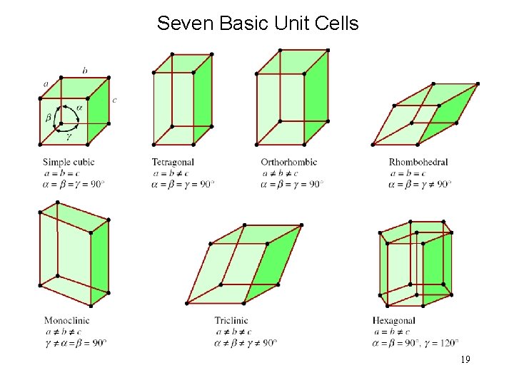 Seven Basic Unit Cells 19 