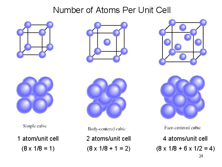Number of Atoms Per Unit Cell 1 atom/unit cell 2 atoms/unit cell 4 atoms/unit
