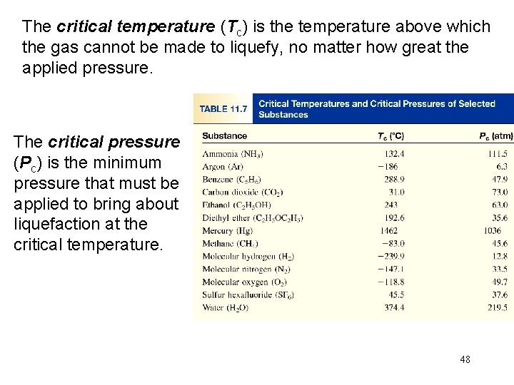 The critical temperature (Tc) is the temperature above which the gas cannot be made
