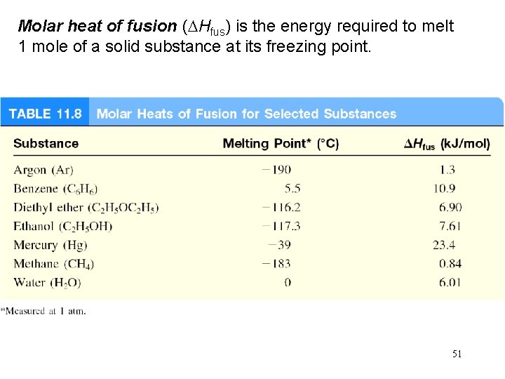 Molar heat of fusion (DHfus) is the energy required to melt 1 mole of