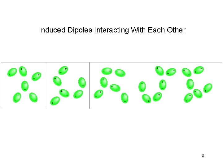 Induced Dipoles Interacting With Each Other 8 
