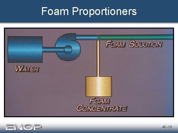 Foam Proportioners 4 C-13 