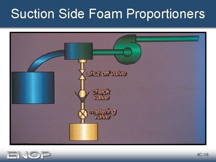 Suction Side Foam Proportioners 4 C-16 