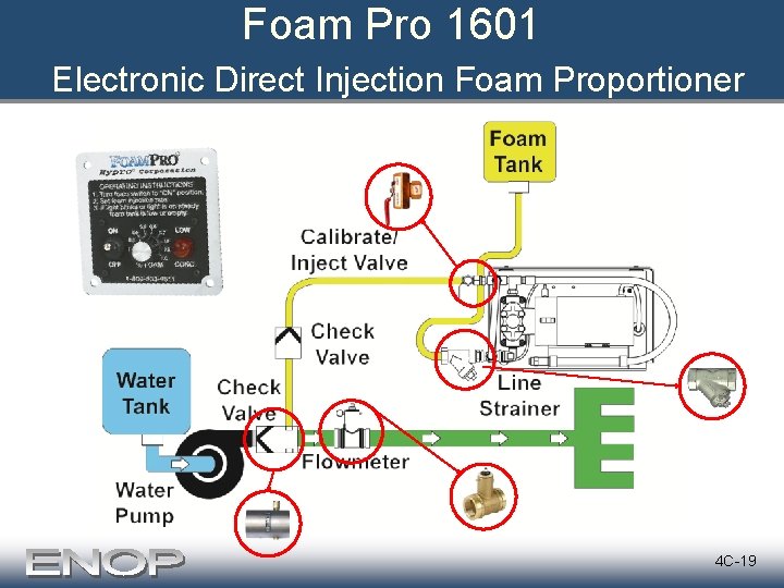 Foam Pro 1601 Electronic Direct Injection Foam Proportioner s 4 C-19 