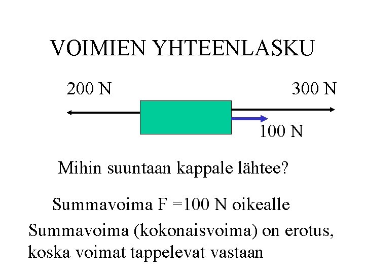 VOIMIEN YHTEENLASKU 200 N 300 N 100 N Mihin suuntaan kappale lähtee? Summavoima F