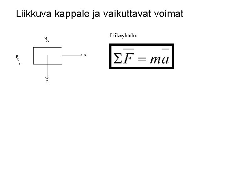 Liikkuva kappale ja vaikuttavat voimat Liikeyhtälö: 