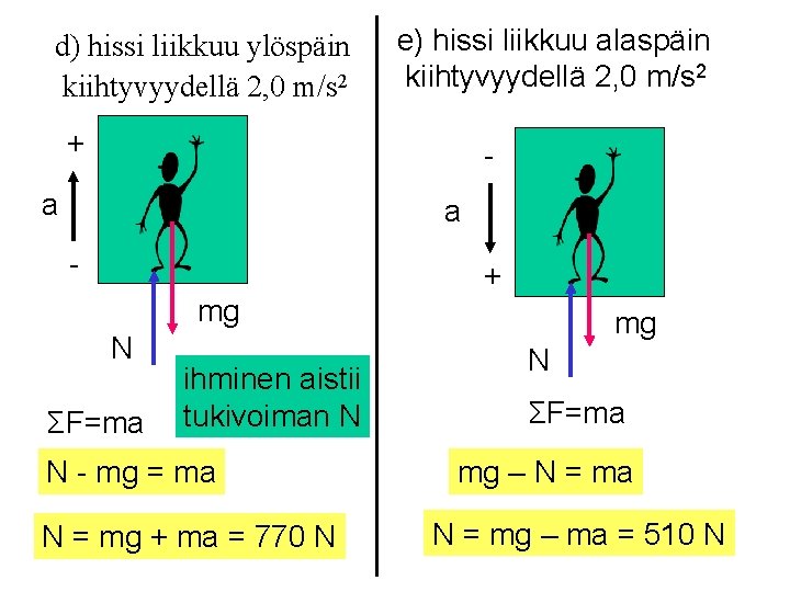 d) hissi liikkuu ylöspäin kiihtyvyydellä 2, 0 m/s 2 e) hissi liikkuu alaspäin kiihtyvyydellä