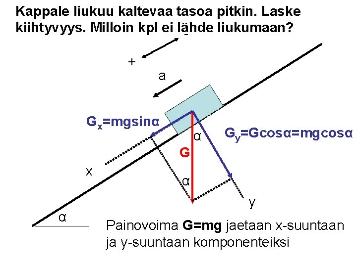 Kappale liukuu kaltevaa tasoa pitkin. Laske kiihtyvyys. Milloin kpl ei lähde liukumaan? + a