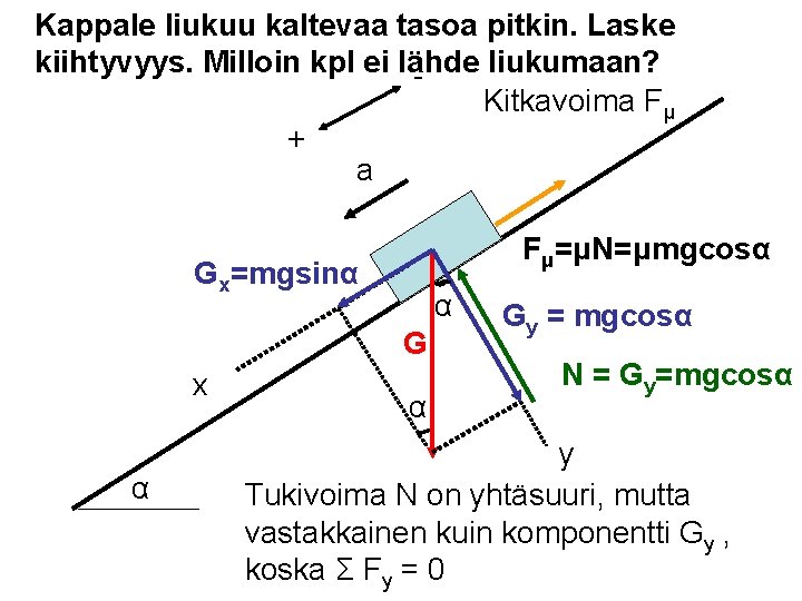 Kappale liukuu kaltevaa tasoa pitkin. Laske kiihtyvyys. Milloin kpl ei lähde liukumaan? Kitkavoima Fμ