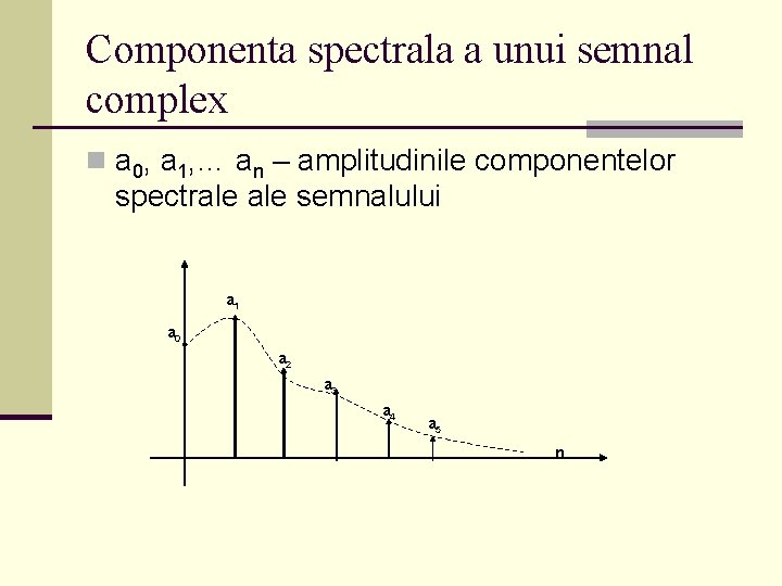 Componenta spectrala a unui semnal complex n a 0, a 1, … an –