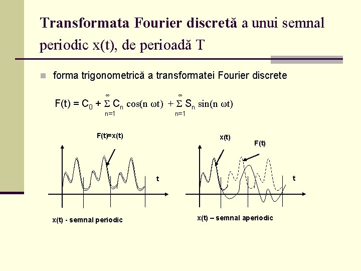 Transformata Fourier discretă a unui semnal periodic x(t), de perioadă T n forma trigonometrică