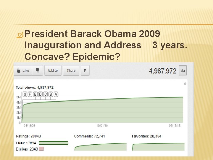  President Barack Obama 2009 Inauguration and Address 3 years. Concave? Epidemic? 