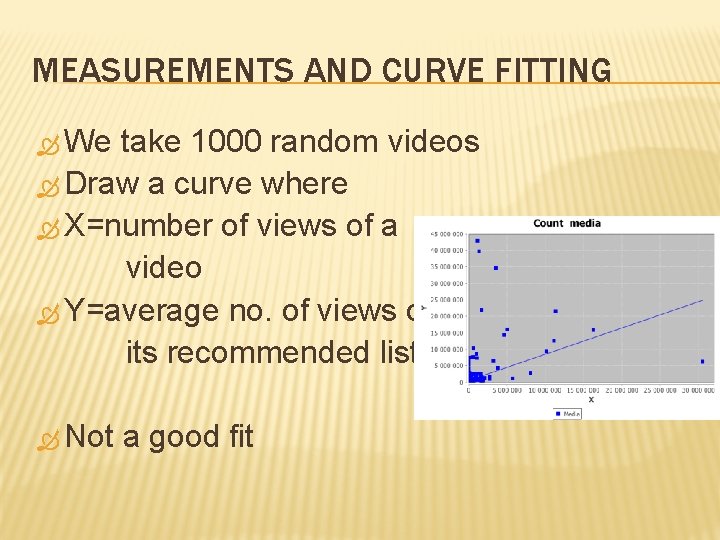 MEASUREMENTS AND CURVE FITTING We take 1000 random videos Draw a curve where X=number