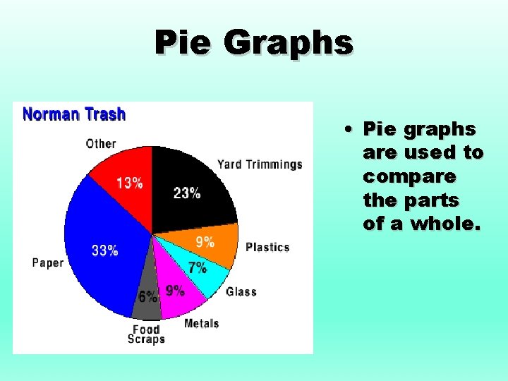 Pie Graphs • Pie graphs are used to compare the parts of a whole.