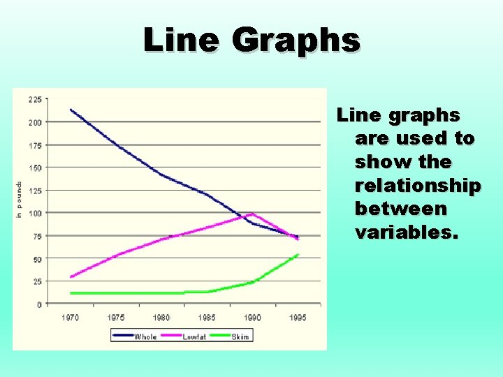 Line Graphs Line graphs are used to show the relationship between variables. 