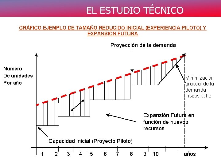 EL ESTUDIO TÉCNICO GRÁFICO EJEMPLO DE TAMAÑO REDUCIDO INICIAL (EXPERIENCIA PILOTO) Y EXPANSIÓN FUTURA