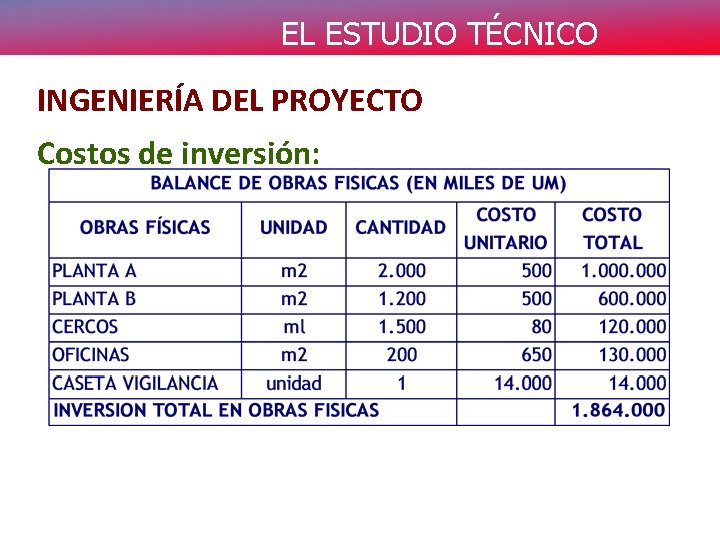 EL ESTUDIO TÉCNICO INGENIERÍA DEL PROYECTO Costos de inversión: 