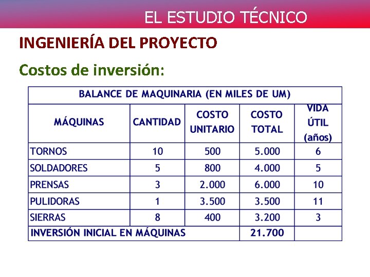 EL ESTUDIO TÉCNICO INGENIERÍA DEL PROYECTO Costos de inversión: 