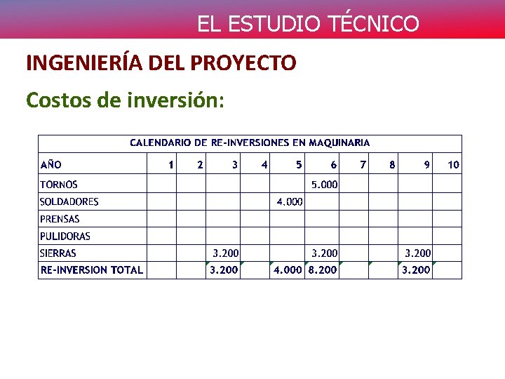 EL ESTUDIO TÉCNICO INGENIERÍA DEL PROYECTO Costos de inversión: 