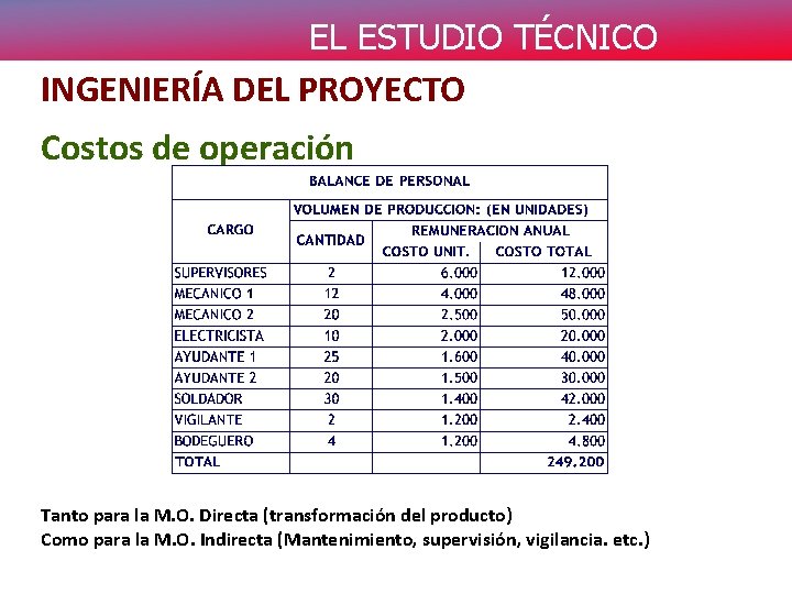 EL ESTUDIO TÉCNICO INGENIERÍA DEL PROYECTO Costos de operación Tanto para la M. O.