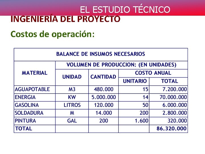 EL ESTUDIO TÉCNICO INGENIERÍA DEL PROYECTO Costos de operación: 