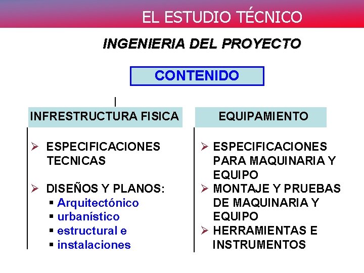 EL ESTUDIO TÉCNICO INGENIERIA DEL PROYECTO CONTENIDO INFRESTRUCTURA FISICA Ø ESPECIFICACIONES TECNICAS Ø DISEÑOS