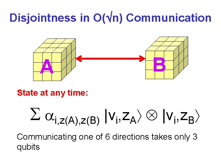 Disjointness in O( n) Communication A B State at any time: i, z(A), z(B)