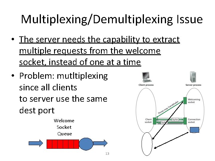 Multiplexing/Demultiplexing Issue • The server needs the capability to extract multiple requests from the