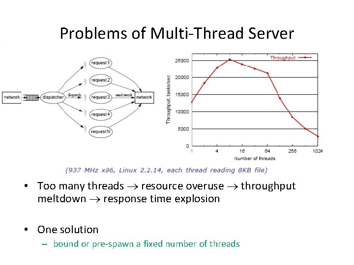 Problems of Multi-Thread Server • Too many threads resource overuse throughput meltdown response time