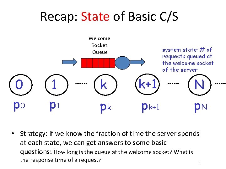 Recap: State of Basic C/S Welcome Socket Queue system state: # of requests queued