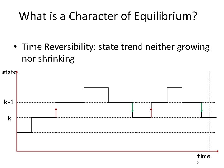 What is a Character of Equilibrium? • Time Reversibility: state trend neither growing nor