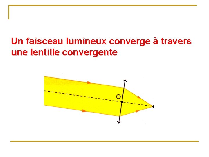 Un faisceau lumineux converge à travers une lentille convergente 