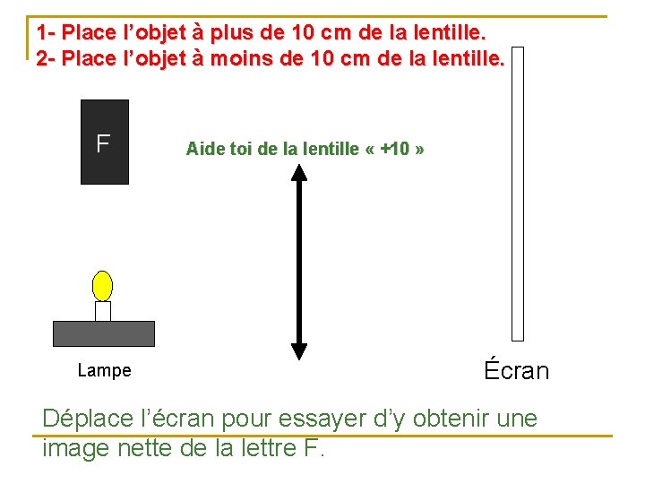 1 - Place l’objet à plus de 10 cm de la lentille. 2 -