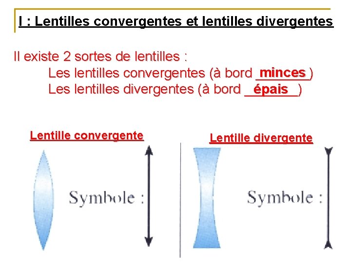 I : Lentilles convergentes et lentilles divergentes Il existe 2 sortes de lentilles :