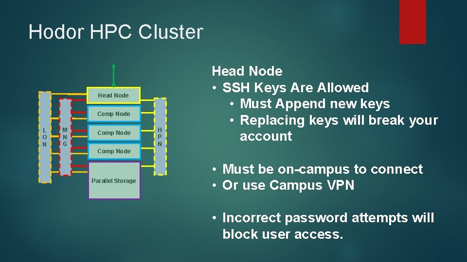 Hodor HPC Cluster Head Node Comp Node L O N M N G Comp