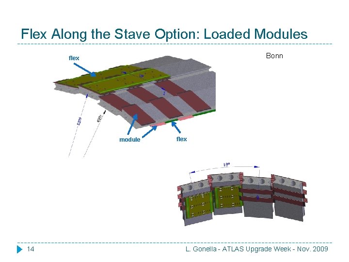 Flex Along the Stave Option: Loaded Modules Bonn flex module 14 flex L. Gonella