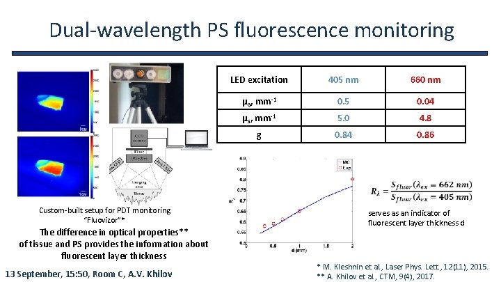 Dual-wavelength PS fluorescence monitoring LED excitation 405 nm 660 nm μa, mm-1 0. 5