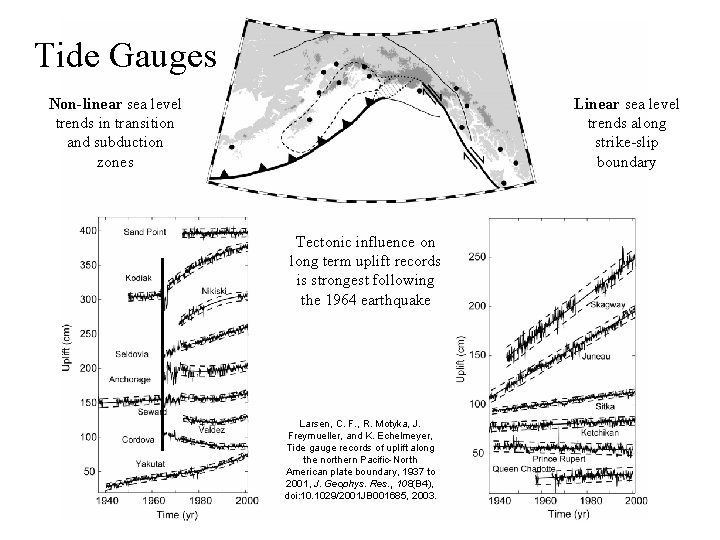 Tide Gauges Non-linear sea level trends in transition and subduction zones Linear sea level