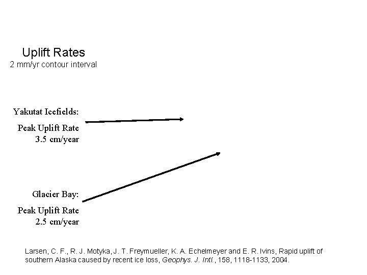Uplift Rates 2 mm/yr contour interval Yakutat Icefields: Peak Uplift Rate 3. 5 cm/year