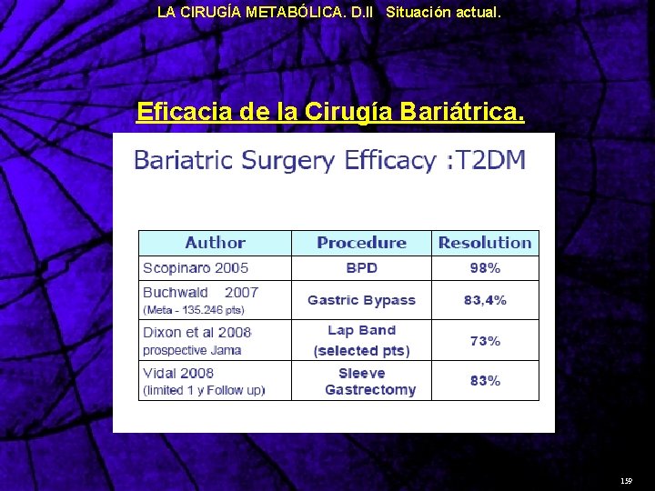 LA CIRUGÍA METABÓLICA. D. II Situación actual. Eficacia de la Cirugía Bariátrica. 159 
