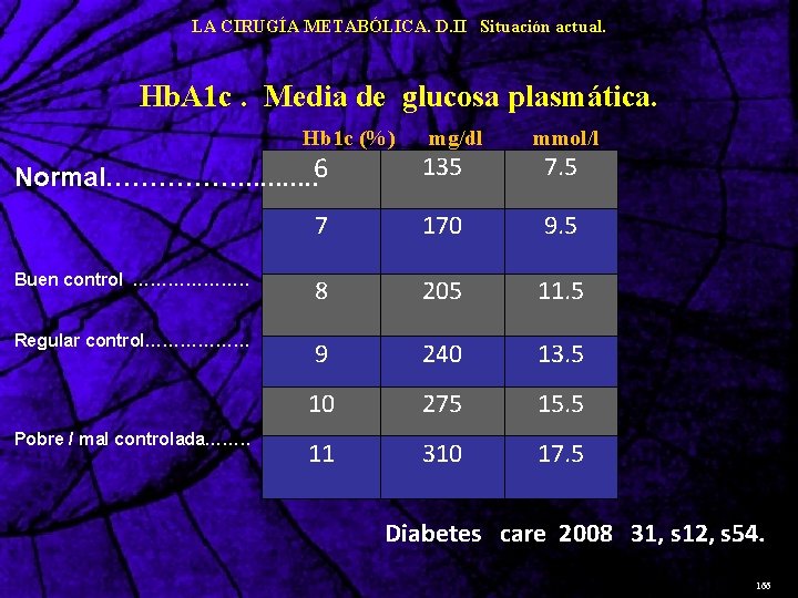 LA CIRUGÍA METABÓLICA. D. II Situación actual. Hb. A 1 c. Media de glucosa